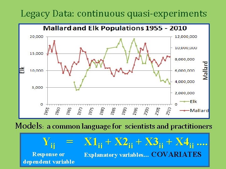 Ecosystems in Transition Decision Support Tools to Measure