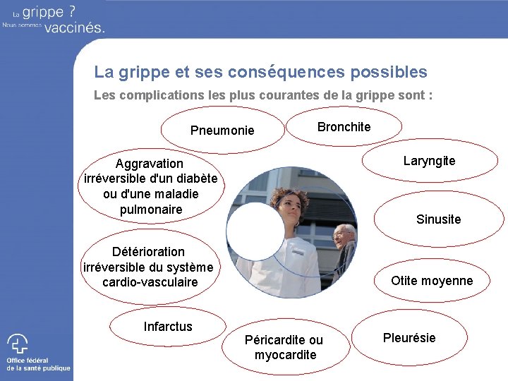 La grippe et ses conséquences possibles Les complications les plus courantes de la grippe