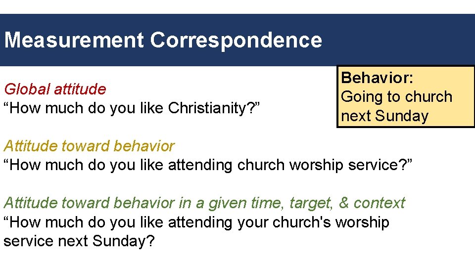 Measurement Correspondence Global attitude “How much do you like Christianity? ” Behavior: Going to
