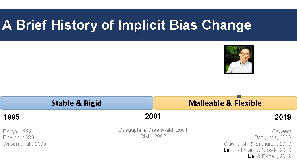 A Brief History of Implicit Bias Change Stable & Rigid 1985 Bargh, 1999 Devine,