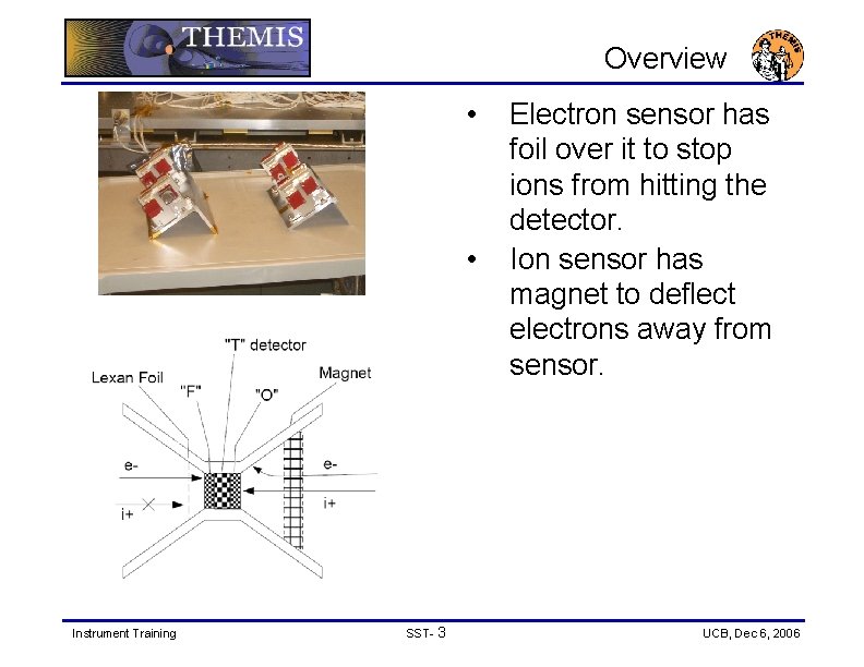 Overview • • Instrument Training SST- 3 Electron sensor has foil over it to