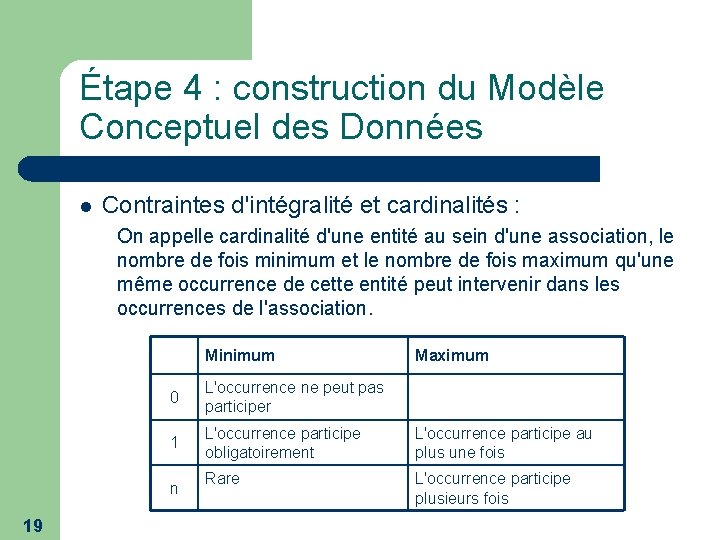 Étape 4 : construction du Modèle Conceptuel des Données l Contraintes d'intégralité et cardinalités