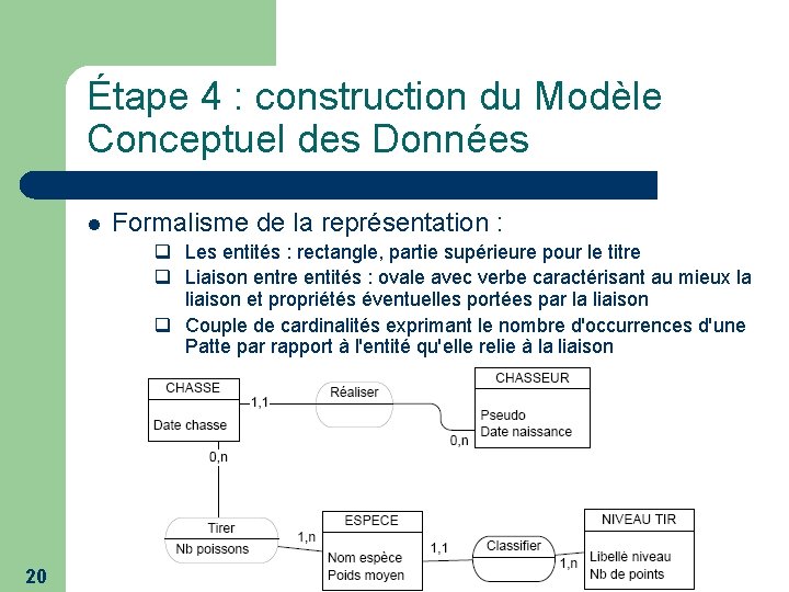 Étape 4 : construction du Modèle Conceptuel des Données l Formalisme de la représentation