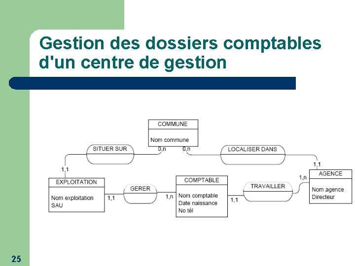 Gestion des dossiers comptables d'un centre de gestion 25 