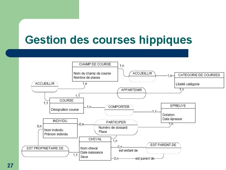 Gestion des courses hippiques 27 