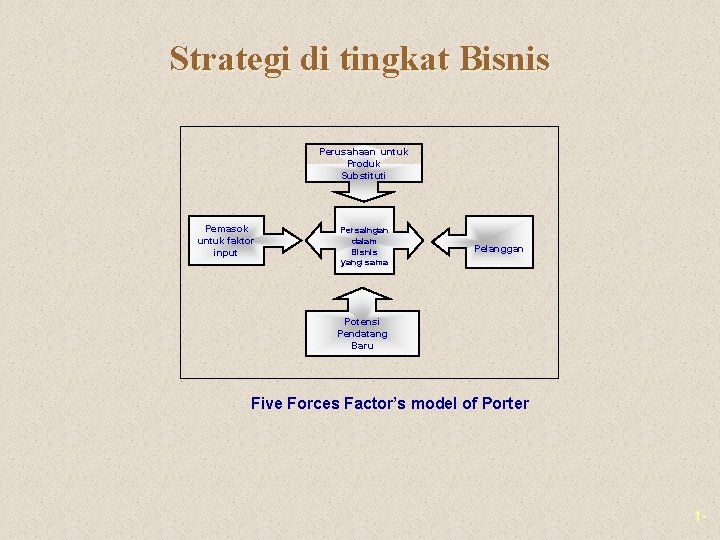Strategi di tingkat Bisnis Perusahaan untuk Produk Substituti Pemasok untuk faktor input Persaingan dalam Strategi di tingkat Bisnis Perusahaan untuk Produk Substituti Pemasok untuk faktor input Persaingan dalam