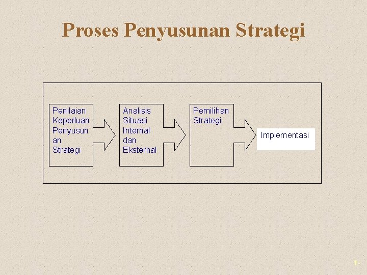 Proses Penyusunan Strategi Penilaian Keperluan Penyusun an Strategi Analisis Situasi Internal dan Eksternal Pemilihan