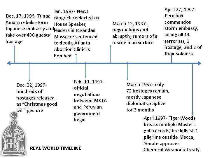 Jan. 1997 - Newt Dec. 17, 1996 - Tupac Gingrich reelected as Amaru rebels