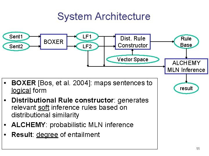 System Architecture Sent 1 Sent 2 BOXER LF 1 LF 2 Dist. Rule Constructor