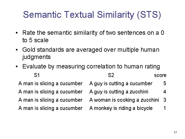 Semantic Textual Similarity (STS) • Rate the semantic similarity of two sentences on a