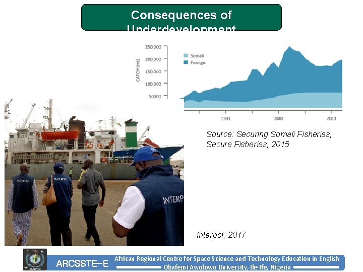 Consequences of Underdevelopment Source: Securing Somali Fisheries, Secure Fisheries, 2015 Interpol, 2017 ARCSSTE-E African
