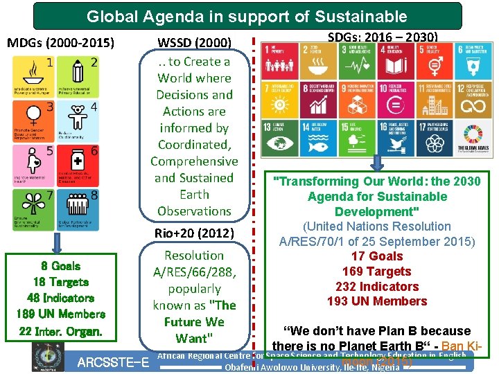 Global Agenda in support of Sustainable SDGs: 2016 – 2030) Development MDGs (2000 -2015)