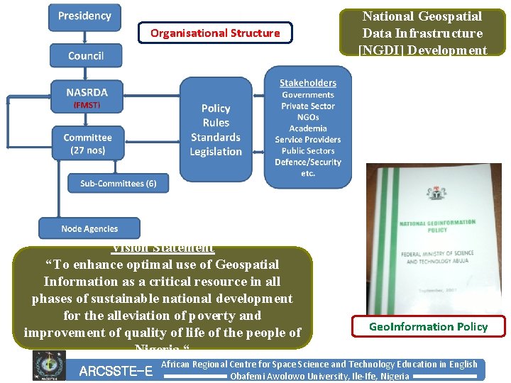 Organisational Structure Vision Statement “To enhance optimal use of Geospatial Information as a critical