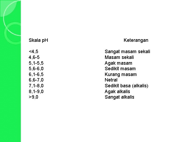 Skala p. H <4, 5 4, 6 -5 5, 1 -5, 5 5, 6