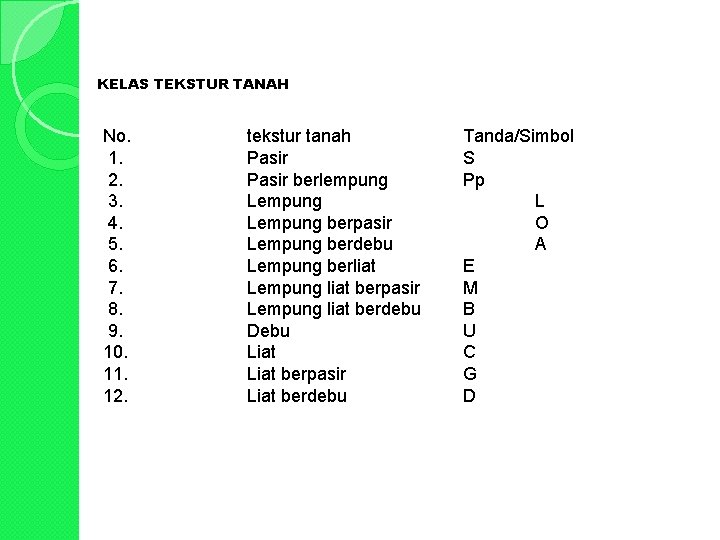 KELAS TEKSTUR TANAH No. 1. 2. 3. 4. 5. 6. 7. 8. 9. 10.