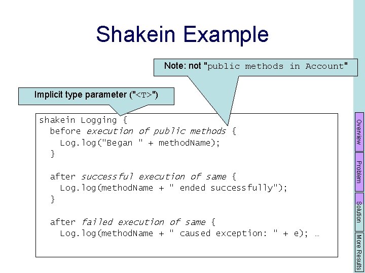 Shakein Example Note: not "public methods in Account" Implicit type parameter ("<T>") Solution More