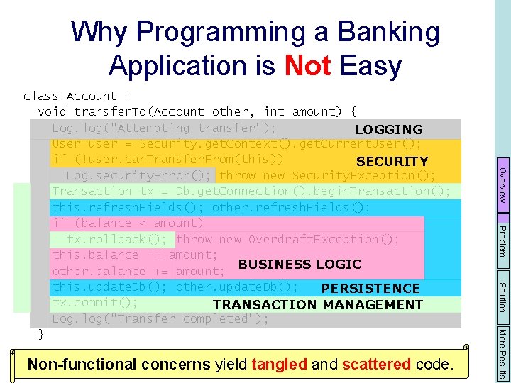 Why Programming a Banking Application is Not Easy Problem Solution More Results Non-functional concerns