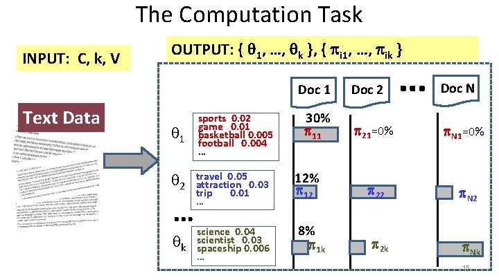 The Computation Task INPUT: C, k, V OUTPUT: { 1, …, k }, {