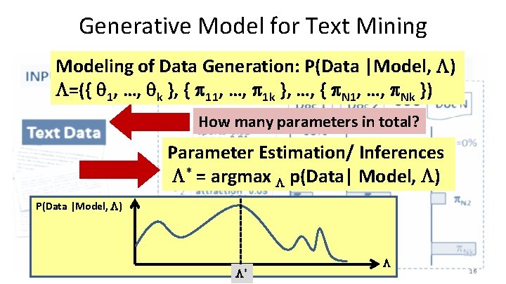 Generative Model for Text Mining Modeling of Data Generation: P(Data |Model, ) =({ 1,