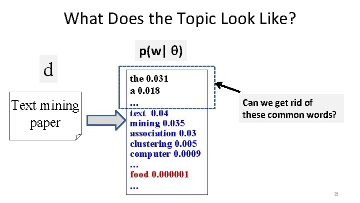 What Does the Topic Look Like? d Text mining paper p(w| ) the 0.