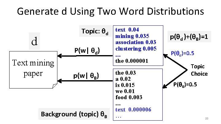 Generate d Using Two Word Distributions Topic: d text 0. 04 d P(w| d)