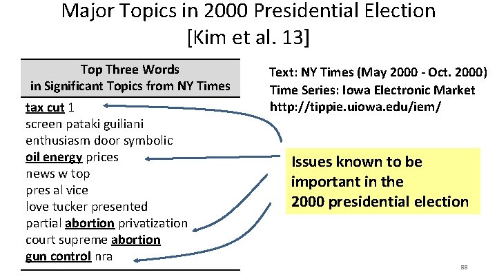 Major Topics in 2000 Presidential Election [Kim et al. 13] Top Three Words in