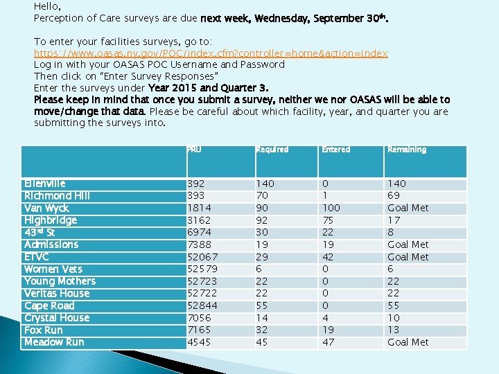 Hello, Perception of Care surveys are due next week, Wednesday, September 30 th. To