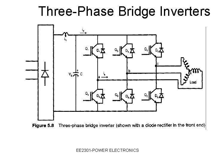 Three-Phase Bridge Inverters (cont’d) EE 2301 -POWER ELECTRONICS 