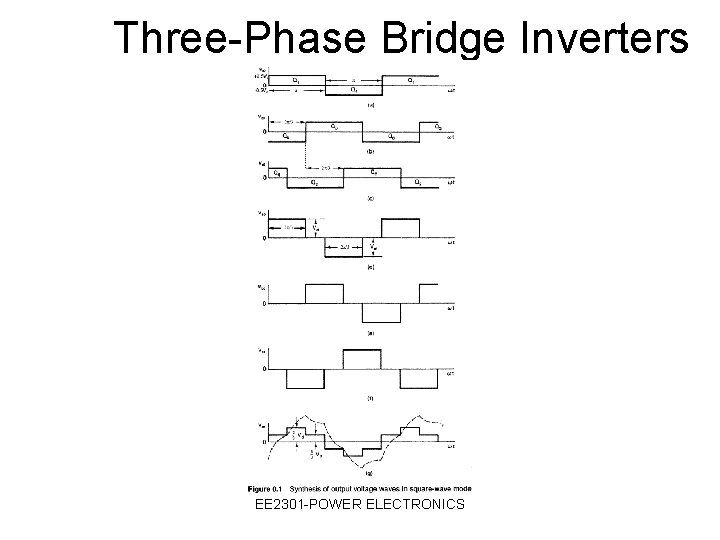 Three-Phase Bridge Inverters (cont’d) EE 2301 -POWER ELECTRONICS 