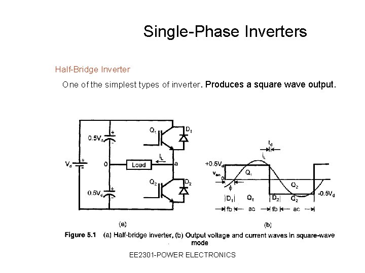Single-Phase Inverters Half-Bridge Inverter One of the simplest types of inverter. Produces a square