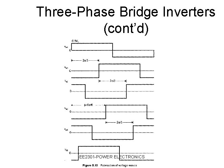 Three-Phase Bridge Inverters (cont’d) EE 2301 -POWER ELECTRONICS 