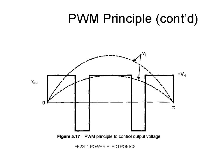 PWM Principle (cont’d) EE 2301 -POWER ELECTRONICS 