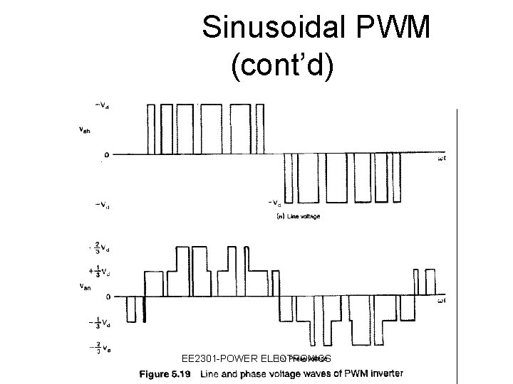 Sinusoidal PWM (cont’d) EE 2301 -POWER ELECTRONICS 