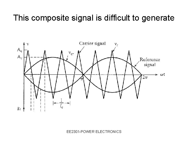 This composite signal is difficult to generate EE 2301 -POWER ELECTRONICS 
