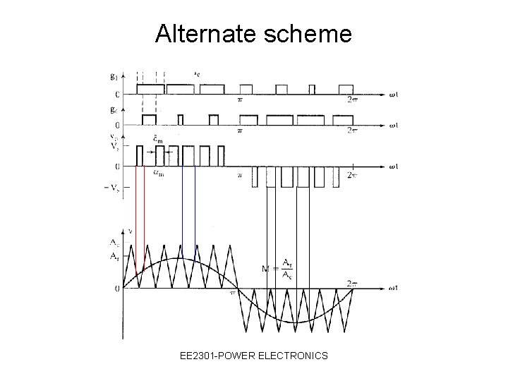 Alternate scheme EE 2301 -POWER ELECTRONICS 