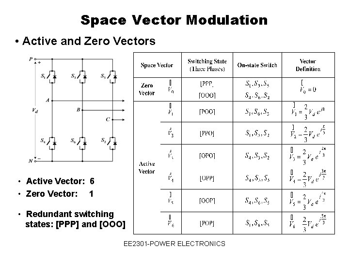 Space Vector Modulation • Active and Zero Vectors • Active Vector: 6 • Zero