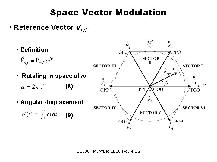 Space Vector Modulation • Reference Vector Vref • Definition • Rotating in space at