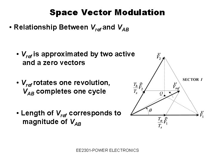 Space Vector Modulation • Relationship Between Vref and VAB • Vref is approximated by