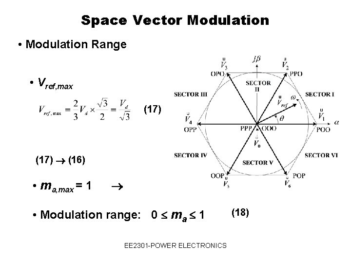 Space Vector Modulation • Modulation Range • Vref, max (17) (16) • ma, max