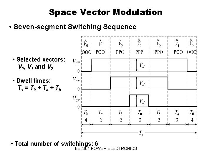 Space Vector Modulation • Seven-segment Switching Sequence • Selected vectors: V 0, V 1