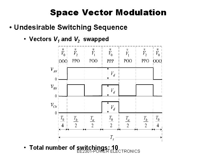 Space Vector Modulation • Undesirable Switching Sequence • Vectors V 1 and V 2