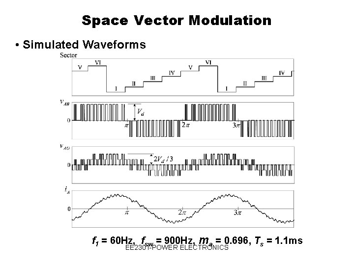 Space Vector Modulation • Simulated Waveforms f 1 = 60 Hz, fsw = 900
