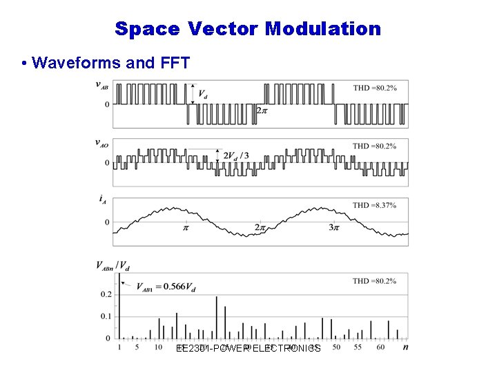 Space Vector Modulation • Waveforms and FFT EE 2301 -POWER ELECTRONICS 