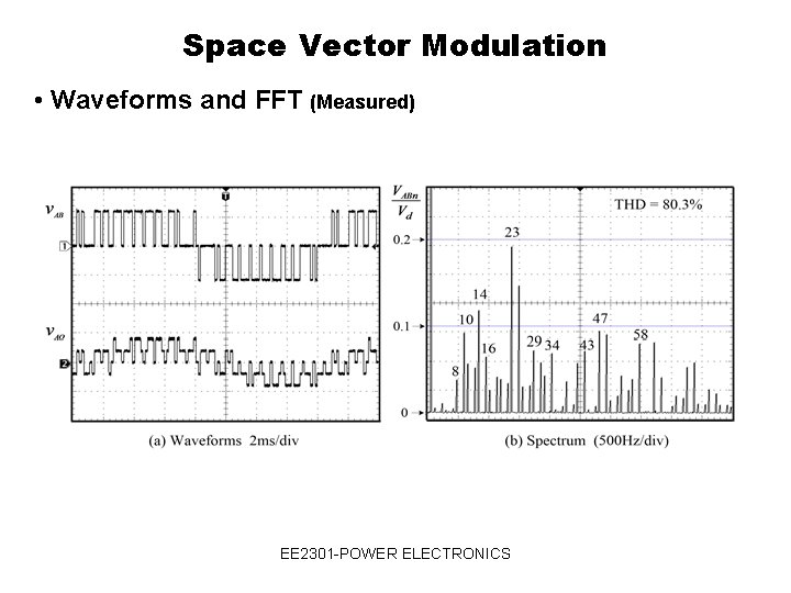 Space Vector Modulation • Waveforms and FFT (Measured) EE 2301 -POWER ELECTRONICS 