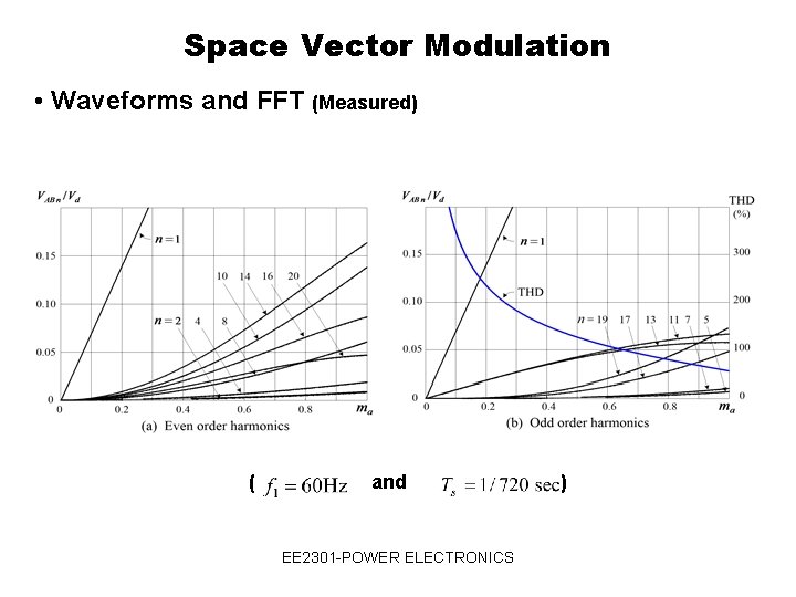 Space Vector Modulation • Waveforms and FFT (Measured) ( and EE 2301 -POWER ELECTRONICS