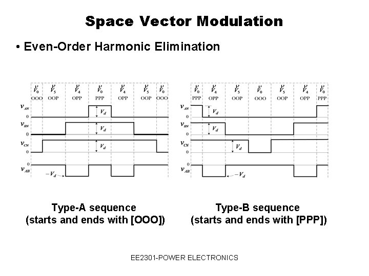 Space Vector Modulation • Even-Order Harmonic Elimination Type-A sequence (starts and ends with [OOO])