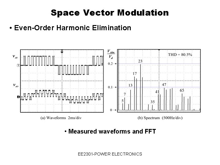 Space Vector Modulation • Even-Order Harmonic Elimination • Measured waveforms and FFT EE 2301