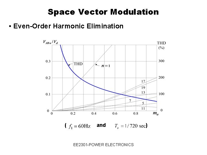 Space Vector Modulation • Even-Order Harmonic Elimination ( and EE 2301 -POWER ELECTRONICS )