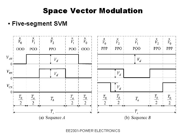Space Vector Modulation • Five-segment SVM EE 2301 -POWER ELECTRONICS 