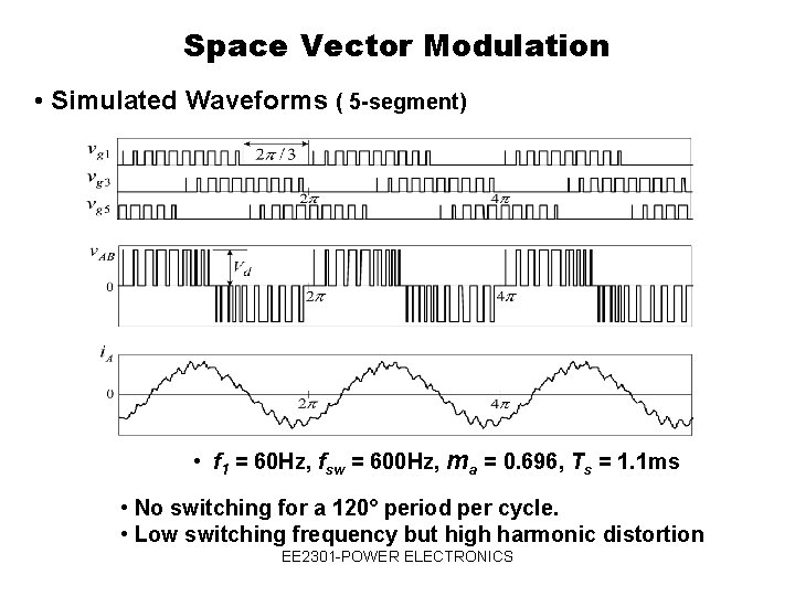 Space Vector Modulation • Simulated Waveforms ( 5 -segment) • f 1 = 60